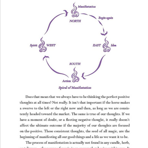 The Book of Candle Magic