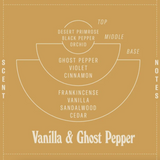 Vanilla & Ghost Pepper Candle